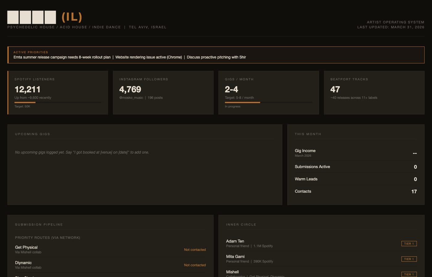 DJ career management dashboard