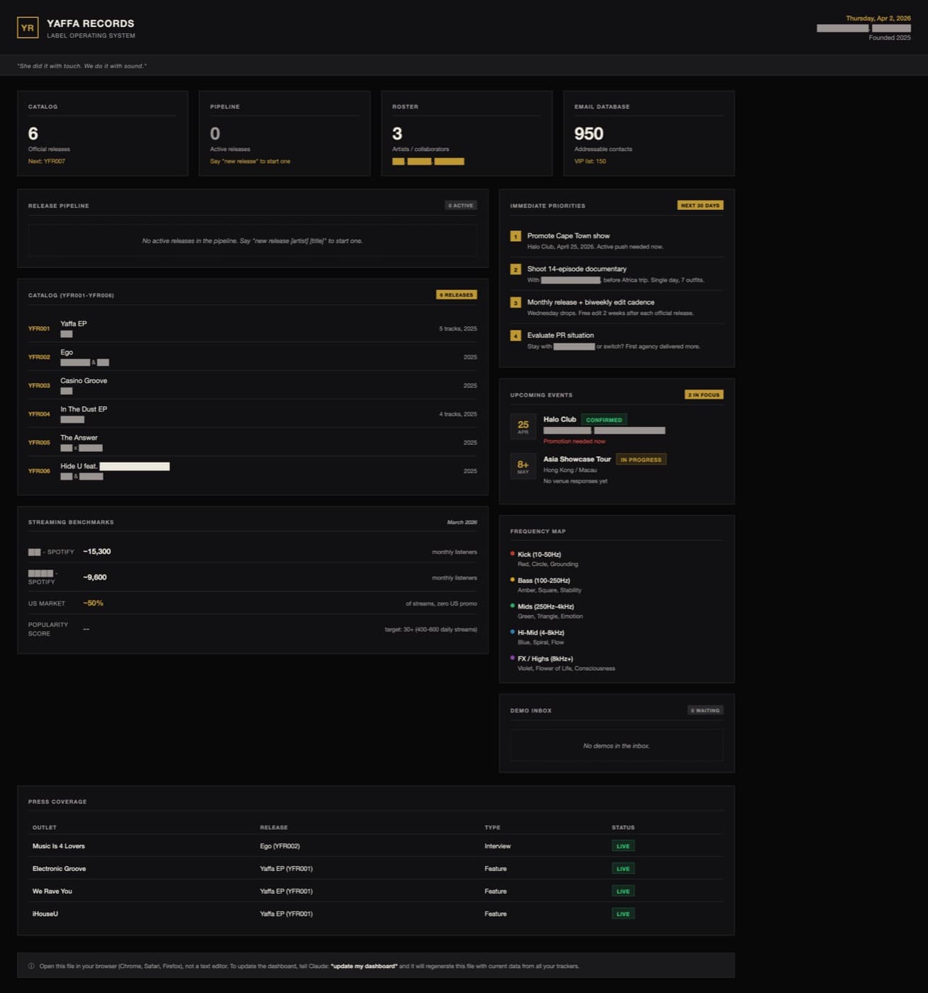 Label operating system dashboard